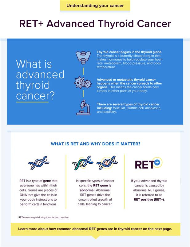 Thumbnail of RET+ Advanced Thyroid Cancer Fact Sheet